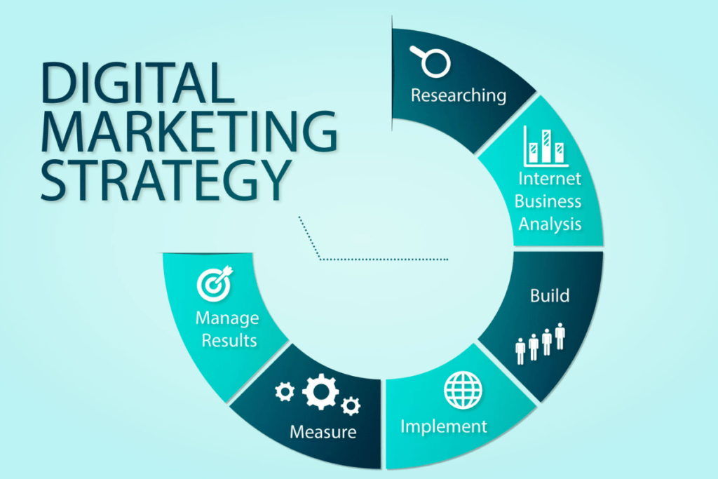 Digital Marketing Strategy Courses