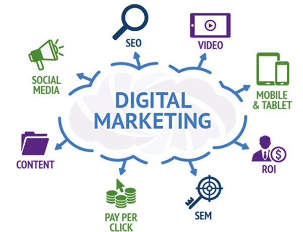 Need of Digital Marketing