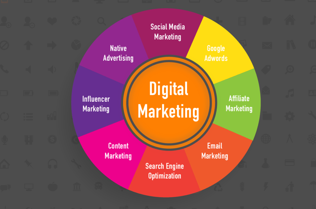 Digital marketing courses in thane