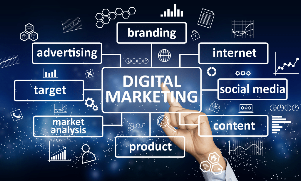 Digital marketing is defined as the use of various digital strategies and platforms to engage with clients where they spend a lot of time online
