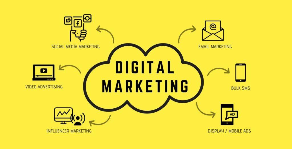 Digital marketing courses in thane