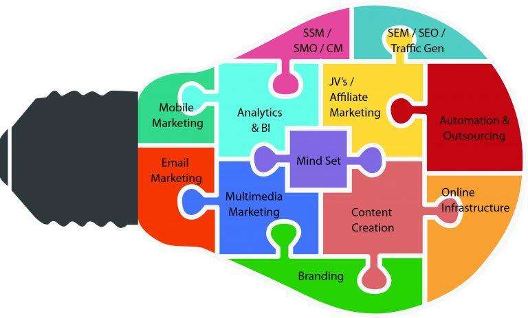 Do Various Digital Marketing Strategies Exist