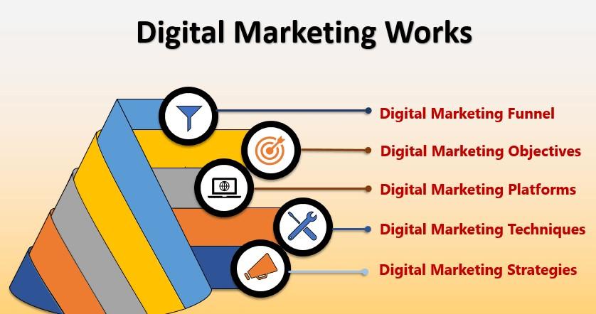 Digital marketing courses in thane