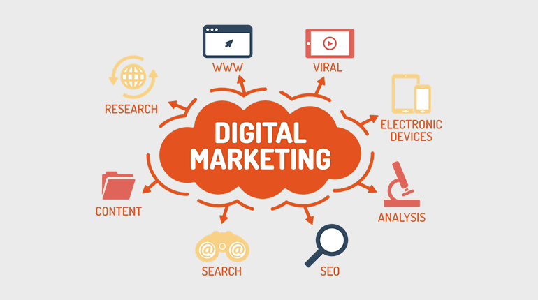 What Are the Digital Marketing Foundations