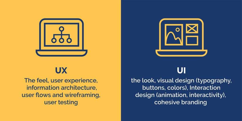 UI UX Design Course with Placement in Mumbai