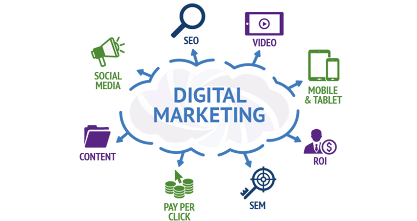 Digital Marketing Courses Near Me