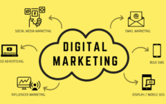 Digital Marketing courses in navi mumbai