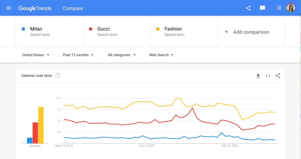 Google Trends