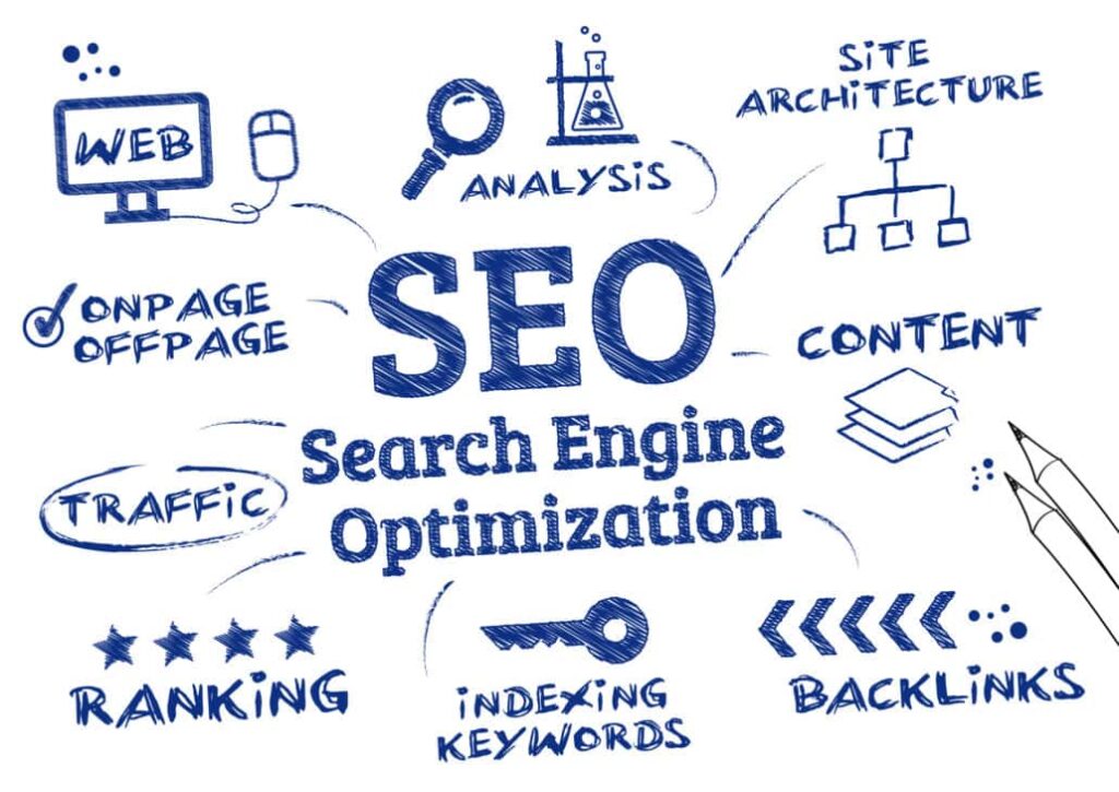 How To do seo